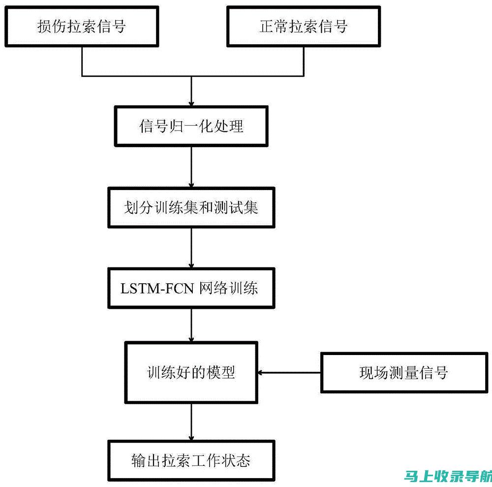 深度解析SEO推广原理：搜索引擎工作原理与网站优化技巧